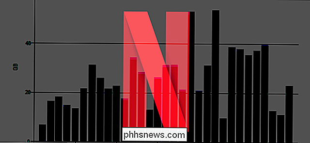 Hvor mye data bruker Netflix?