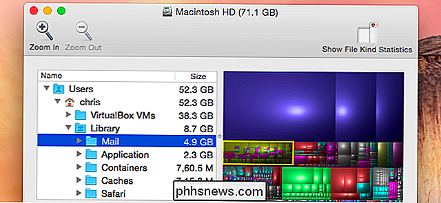 Slik stopper du Mac-e-postappen din fra å kaste bort gigabyte av rommet