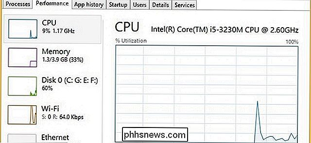 Hvorfor får jeg forskjellig CPU-spesifikasjonsinformasjon på Windows og Linux?
