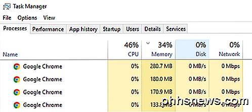 Feilsøk 100% Diskbruk i Windows 10