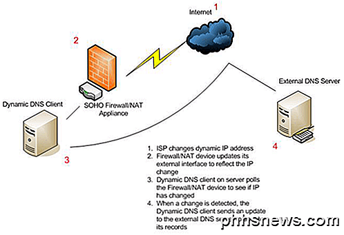 Como passar todo o tráfego do iPhone através de uma VPN criptografada