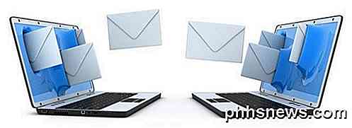Nejlepší způsob, jak přejít na novou e-mailovou adresu