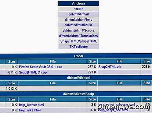Converteer Windows Directory naar HTML-vermelding