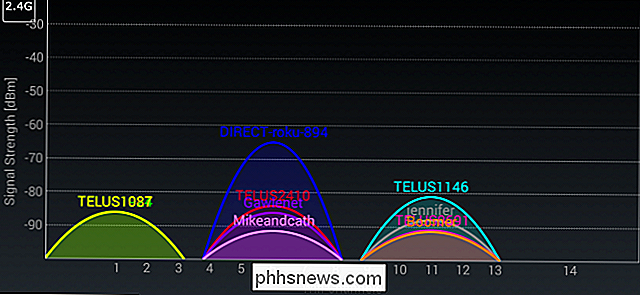 Cómo encontrar el mejor canal de Wi-Fi para su enrutador en cualquier sistema operativo