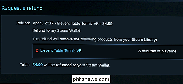 Comment obtenir des remboursements pour les jeux Steam
