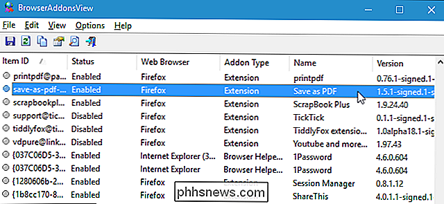 Cómo ver una lista de extensiones instaladas en todos los navegadores