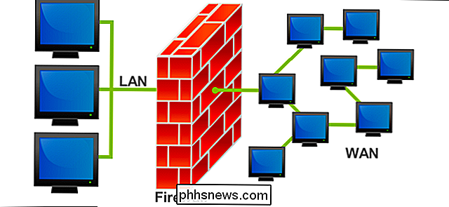 Was macht eine Firewall eigentlich?