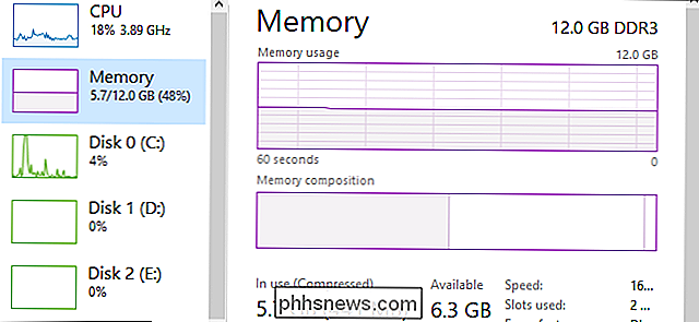 Cos'è la compressione della memoria in Windows 10?