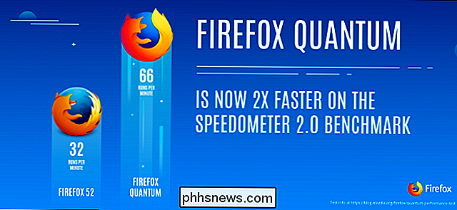 Quoi de neuf dans Firefox Quantum, le Firefox que vous attendiez pour