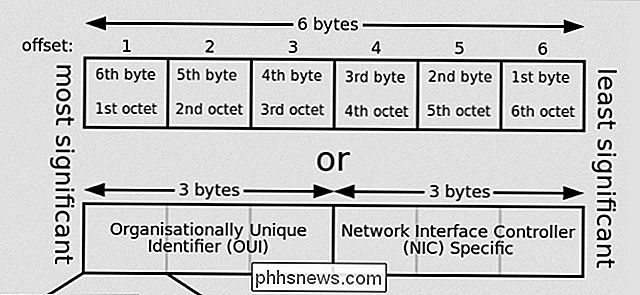 Proč jsou potřebné adresy Ethernet / MAC?